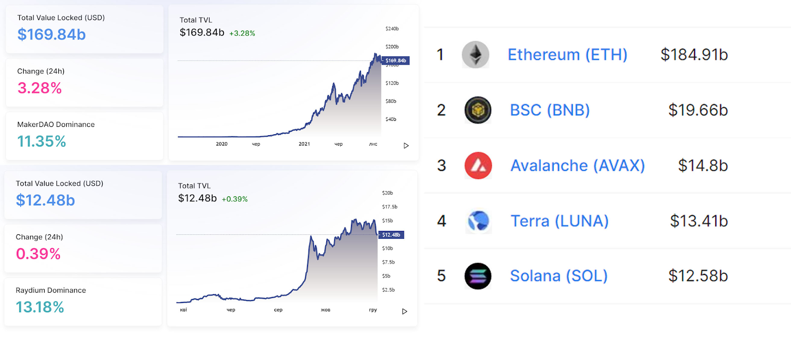 Прогноз по солане крипта. Solana Sol. Solana прогноз. Sol прогноз цен. Solana криптовалюта прогноз.