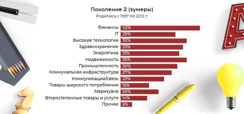 Поколение зумеров возраст