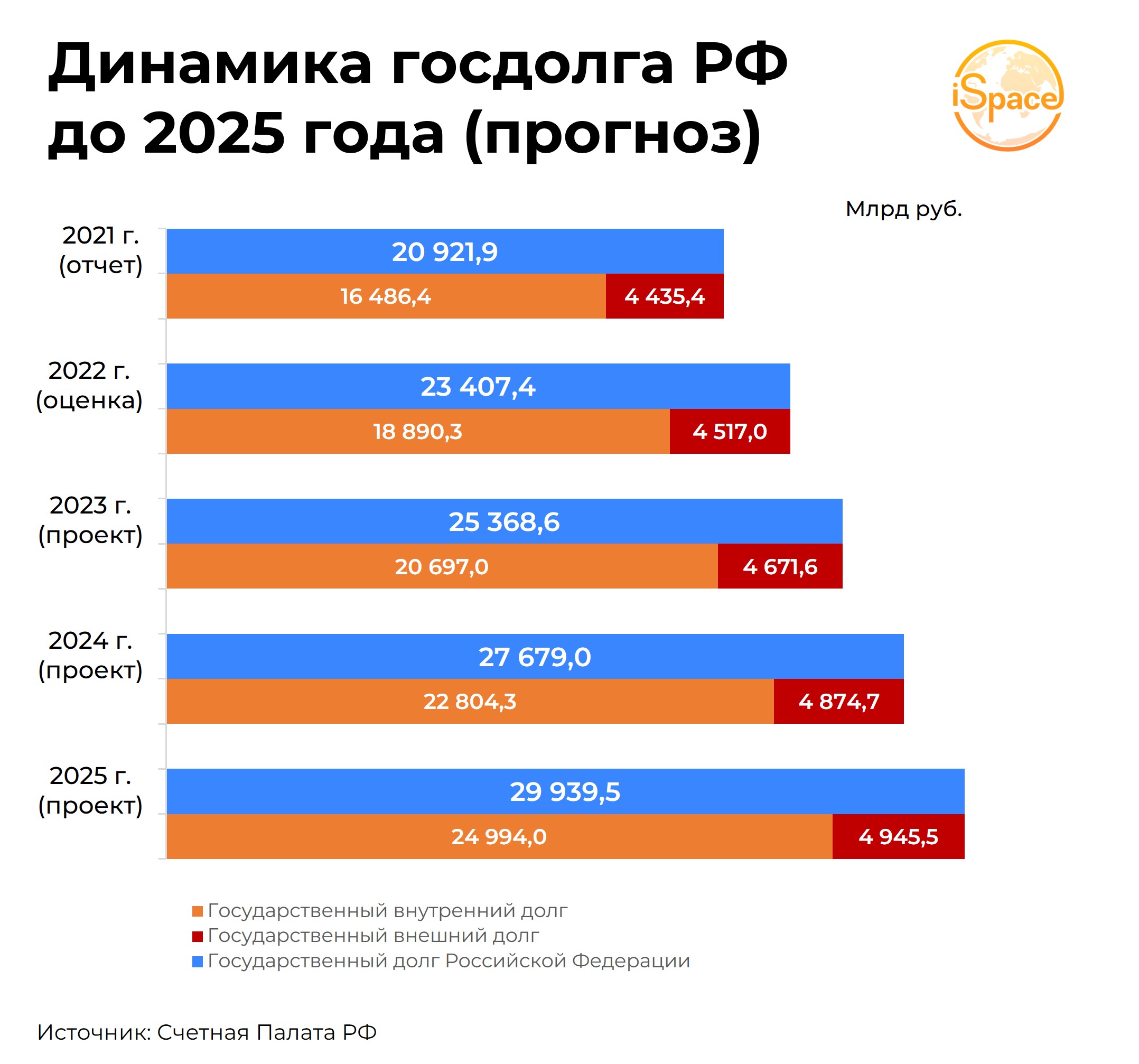 Бюджетно налоговая политика 2023 2025