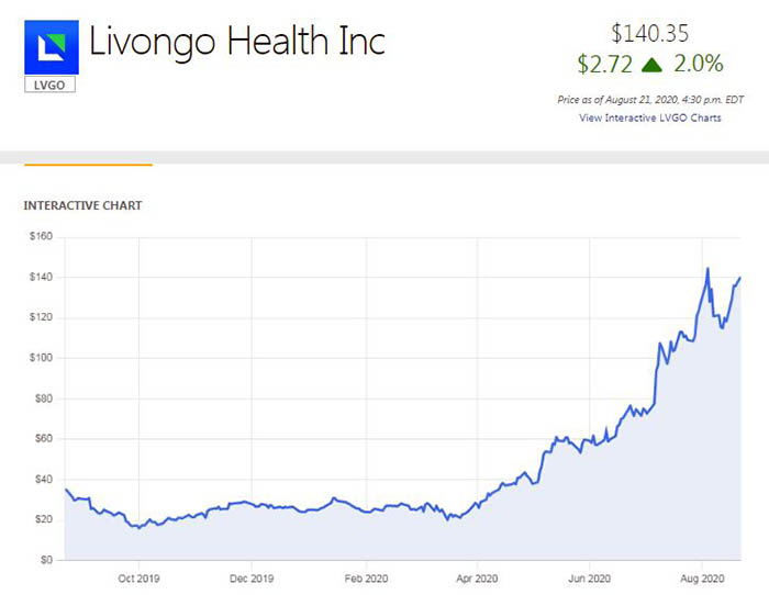 Livongo Health Inc