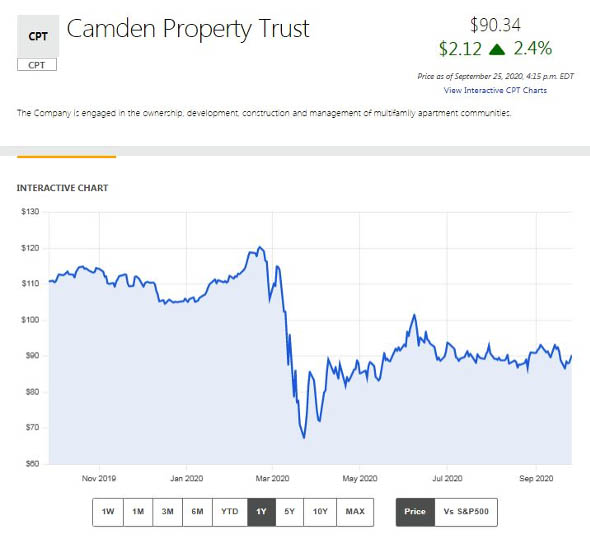 Camden Property Trust 
