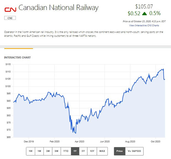 CANADIAN NATIONAL RAILWAY