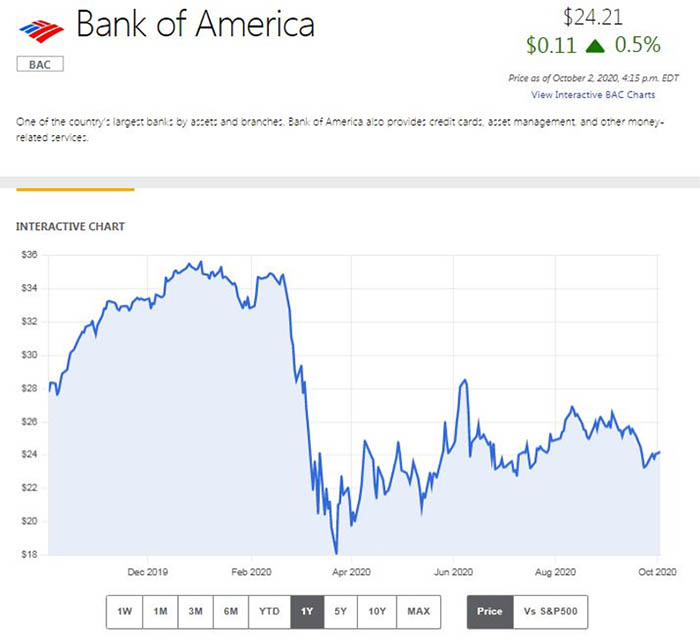 bank of America