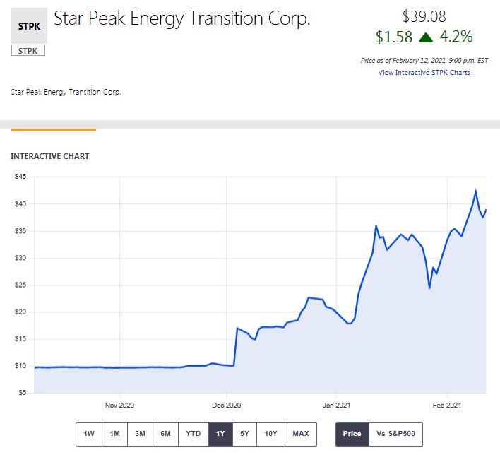 STAR PEAK ENERGY TRANSITION