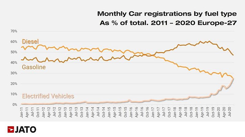 Количество регистраций авто в месяц