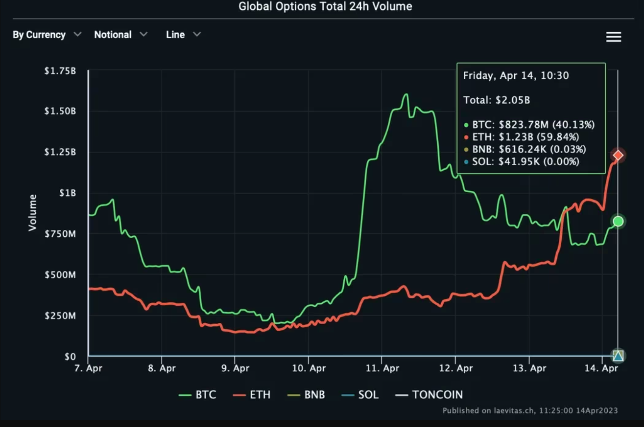 Торг опцион. Объемы в трейдинге. Объем торгов биткоином. Trading Volume. Опционы.